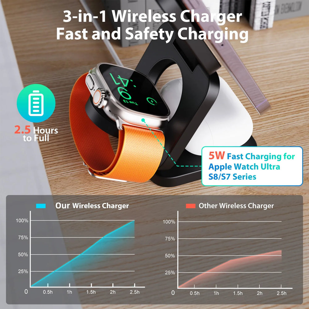 MagiCharge - 3 In 1 Foldable Charger - AS Fusion