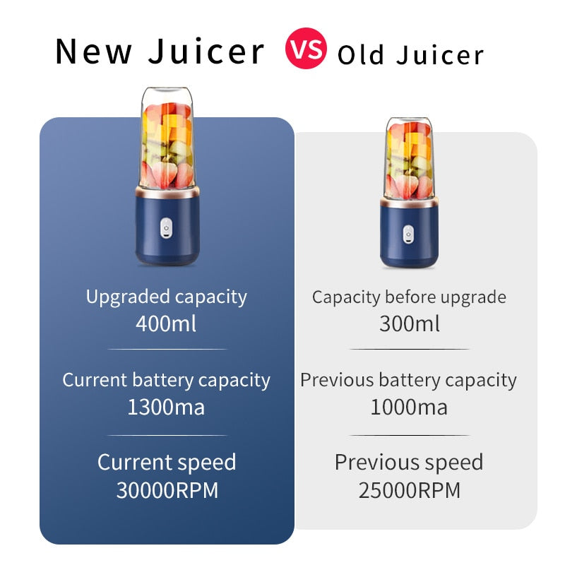 Portable Automatic Juicer Cup - AS Fusion